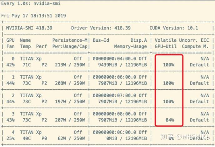 Pytorch 如何加速Dataloader提升数据读取速度