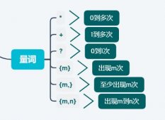 正则表达式量词与贪婪的使用详解