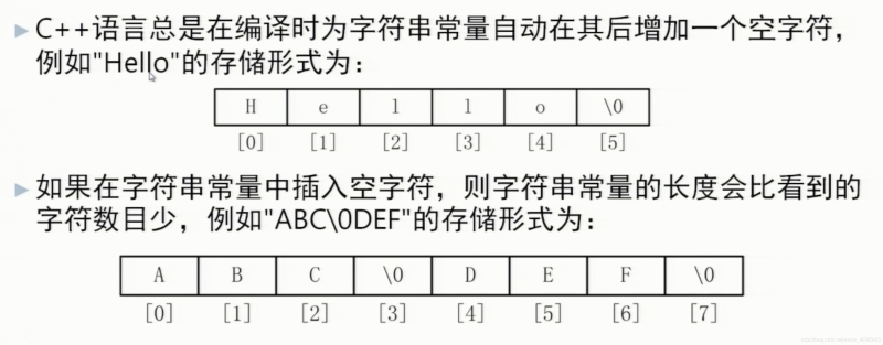 C++字符串的处理详解