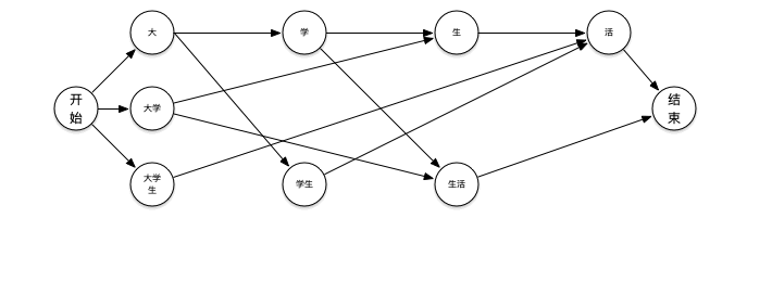 浅谈分词器Tokenizer