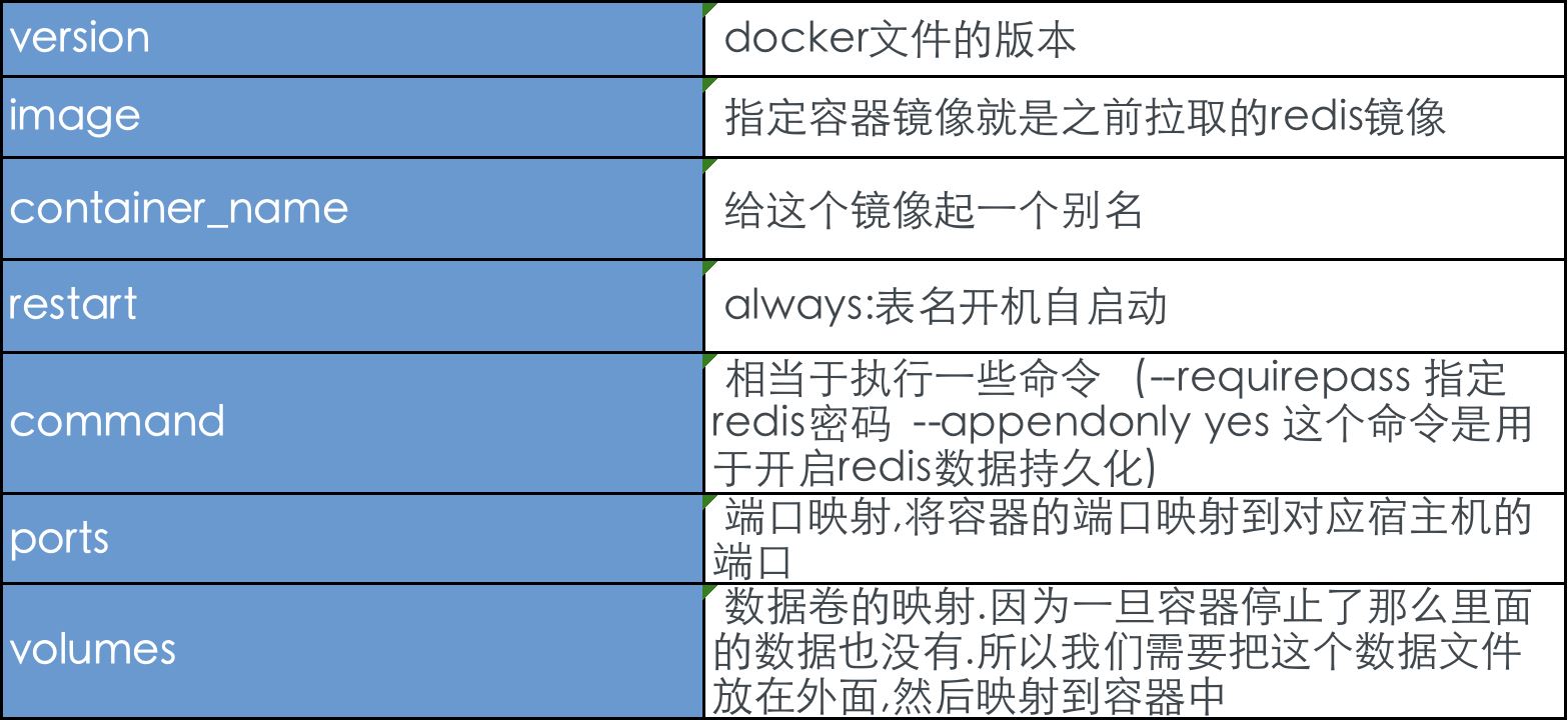 5分钟教你实现用docker搭建Redis集群模式和哨兵模式