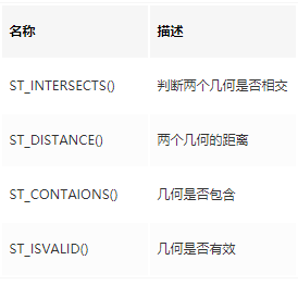 MySQL空间数据存储及函数