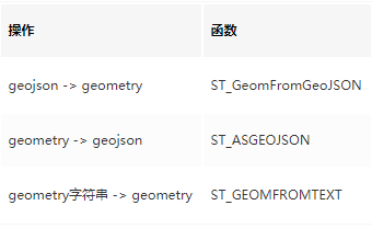 MySQL空间数据存储及函数