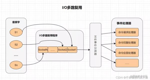 Redis高效率原因及数据结构分析