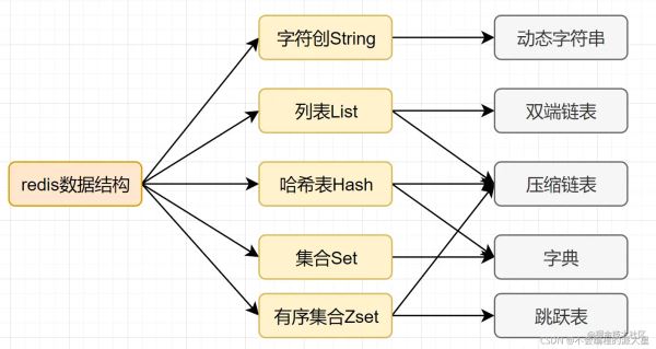 Redis高效率原因及数据结构分析