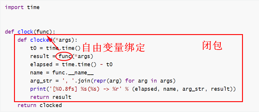 Python函数装饰器的使用教程