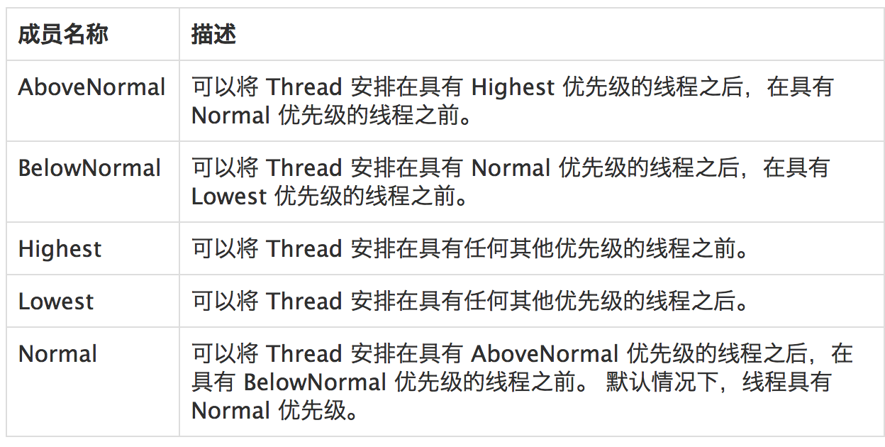 C#在Unity游戏开发中进行多线程编程的方法