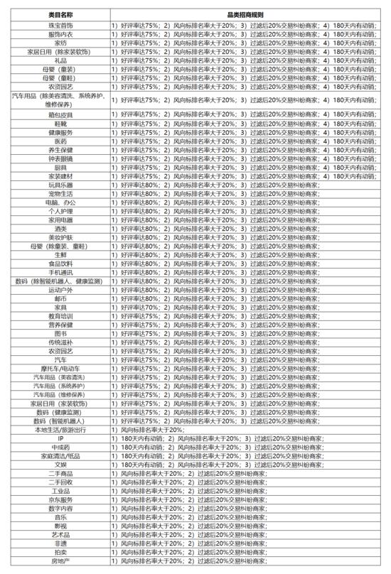 京东双12规则出炉：12月6日正式开始 继续“不熬夜”