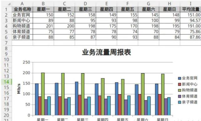 浅谈python中常用的excel模块库