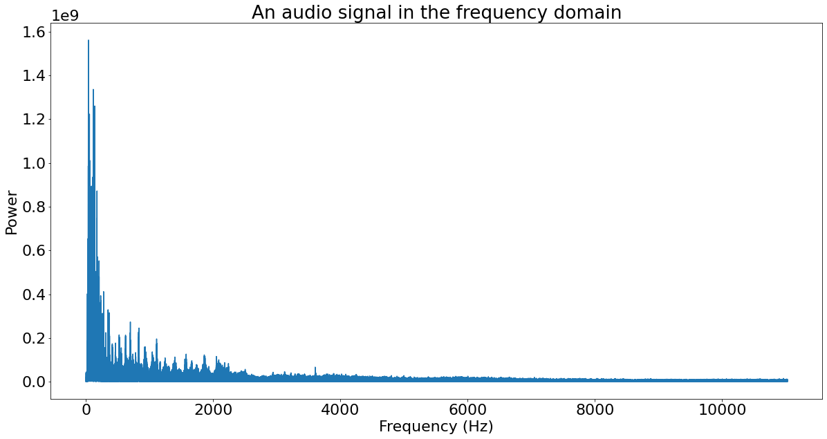 Python使用scipy.fft进行大学经典的傅立叶变换