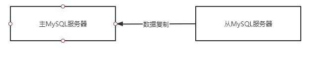 Redis整合MySQL主从集群的示例代码