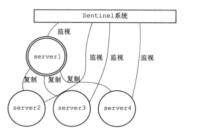 Redis三种集群模式详解