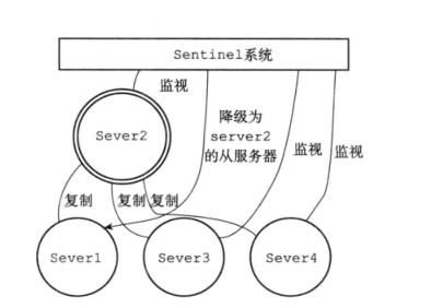 Redis三种集群模式详解