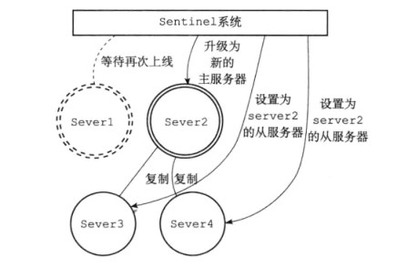 Redis三种集群模式详解