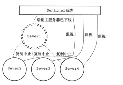 Redis三种集群模式详解