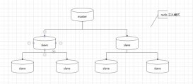 Redis三种集群模式详解