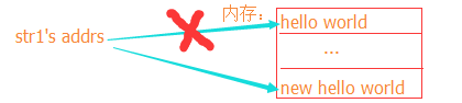 python 实现两个变量值进行交换的n种操作