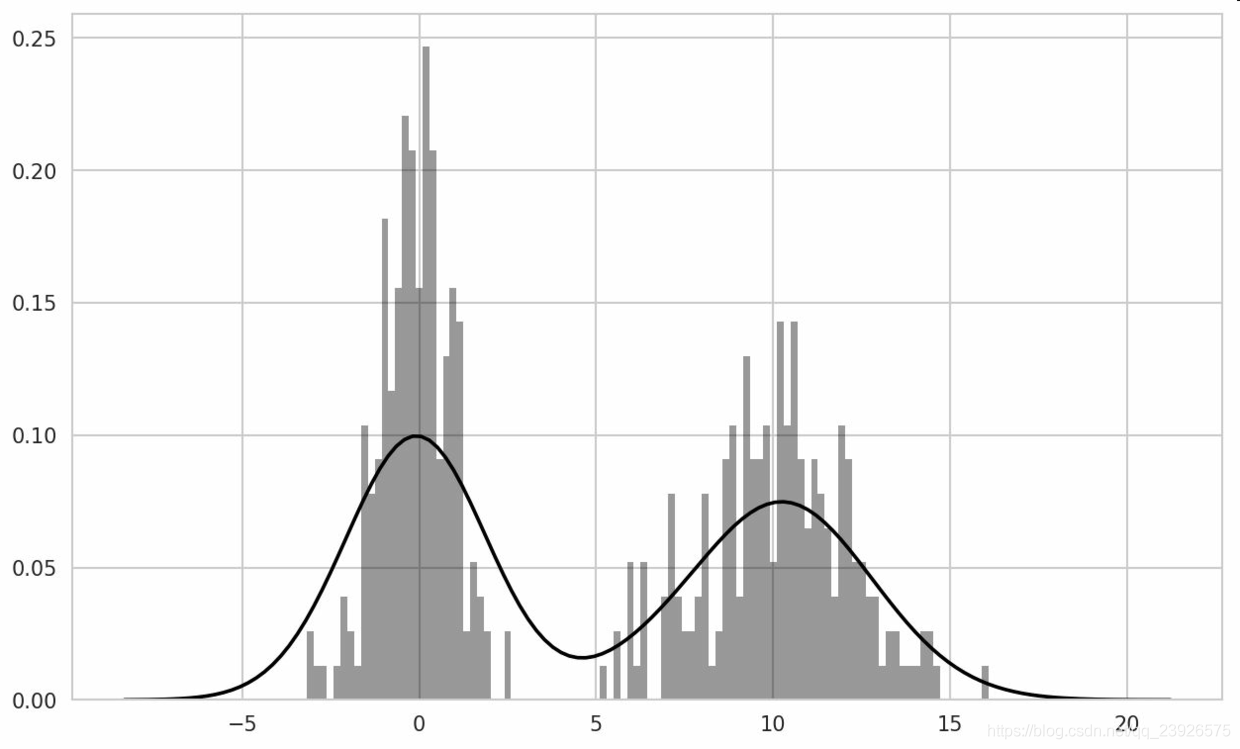 Python数据分析之绘图和可视化详解