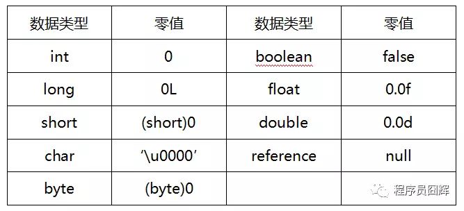 面试必时必问的JVM 类加载机制详解