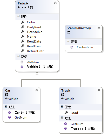 C#实现简单的汽车租赁系统