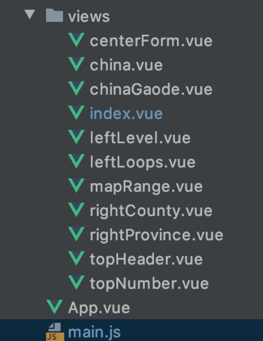 vue+echarts+datav大屏数据展示及实现中国地图省市县下钻功能