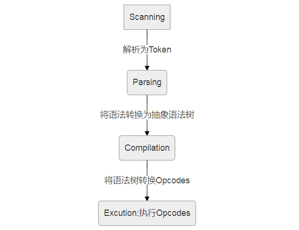 php之深入理解架构布局讲解