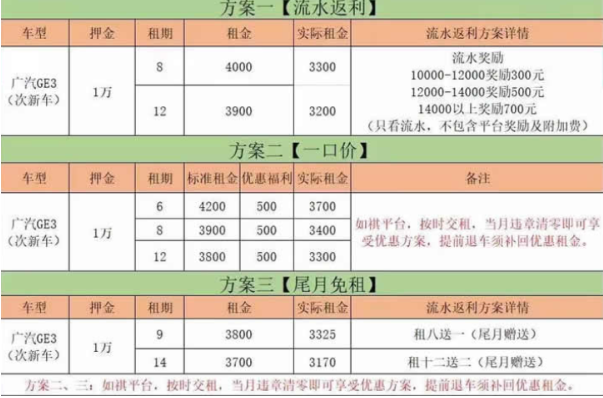 如祺出行怎么租车？如祺出行租车多少钱一个月？