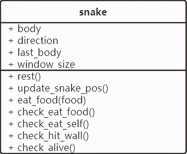 用Python简单实现个贪吃蛇小游戏(保姆级教程)