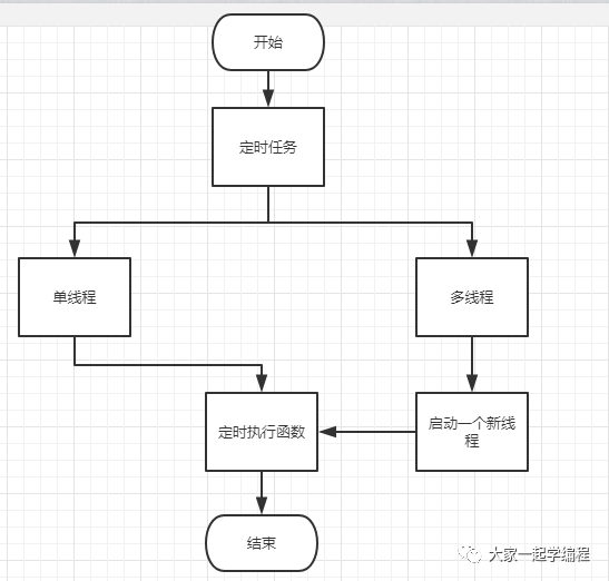 刚学完怎么用Python实现定时任务,转头就跑去撩妹!