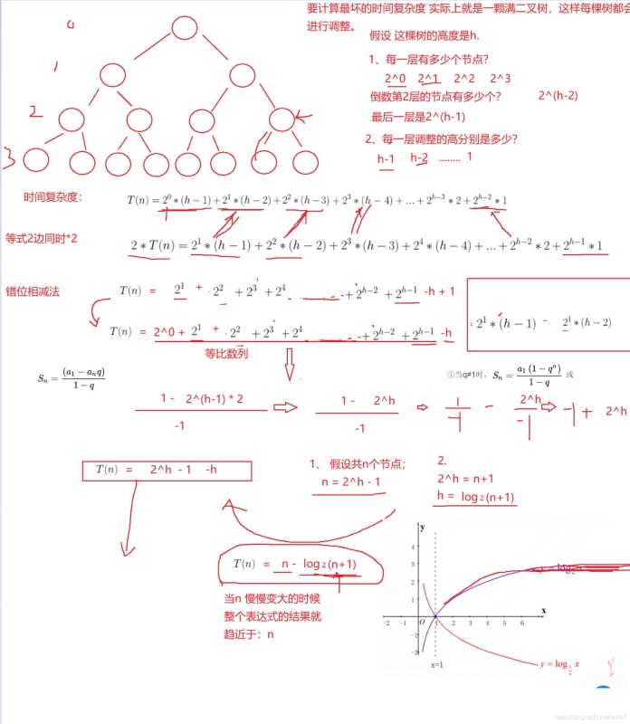 java数据结构-堆实现优先队列