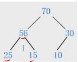 java数据结构-堆实现优先队列