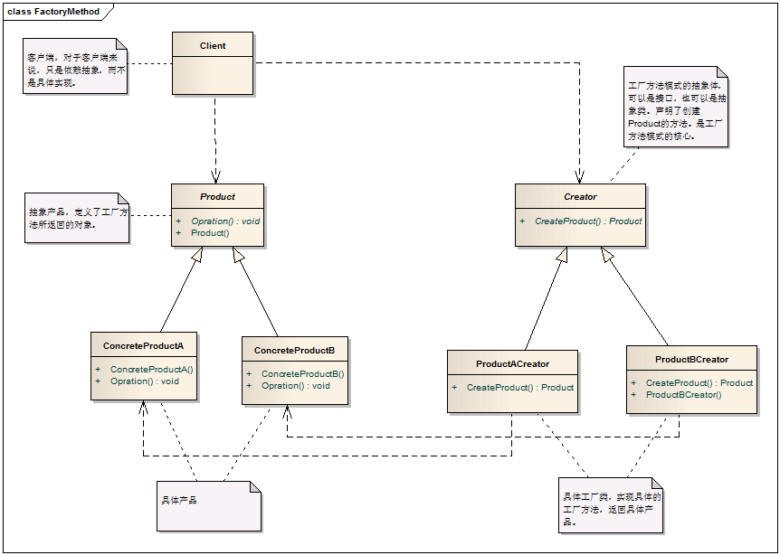 C# 设计模式系列教程-工厂方法模式