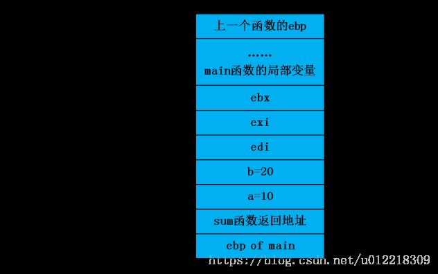 深入理解C++函数栈帧