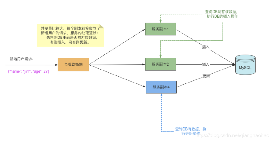 关于SpringBoot 使用 Redis 分布式锁解决并发问题