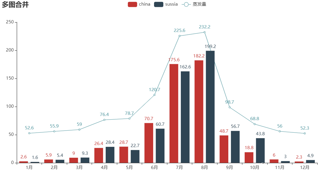 学会这个炫酷图表利器pyecharts,还怕不被公司重用?