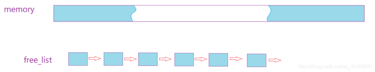 C++内存池的简单实现