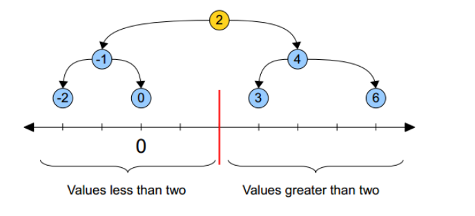 C++实现KDTree 附完整代码