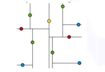 C++实现KDTree 附完整代码