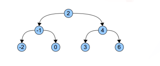 C++实现KDTree 附完整代码