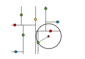 C++实现KDTree 附完整代码