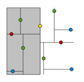 C++实现KDTree 附完整代码