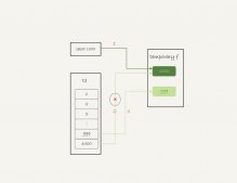 MySQL内部临时表的具体使用