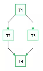 Python 实现定时任务的八种方案！