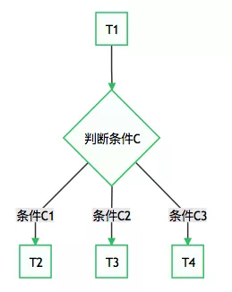 Python 实现定时任务的八种方案！