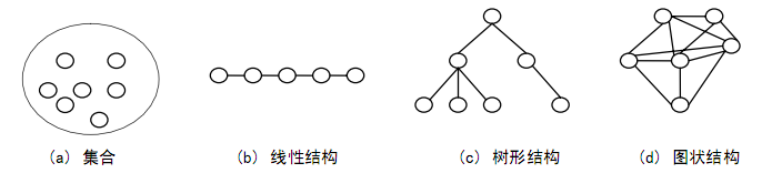 C#常用数据结构和算法总结