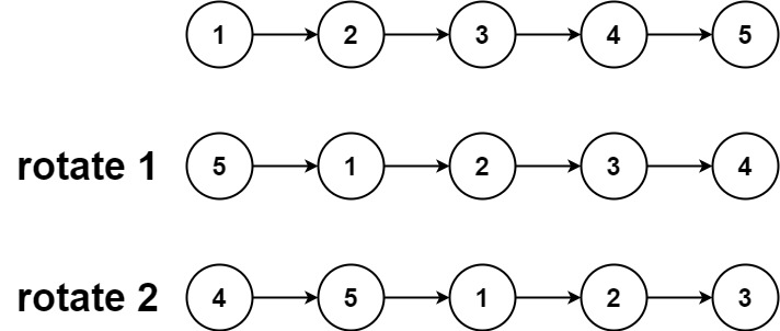 C++实现LeetCode(61.旋转链表)