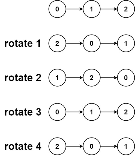 C++实现LeetCode(61.旋转链表)