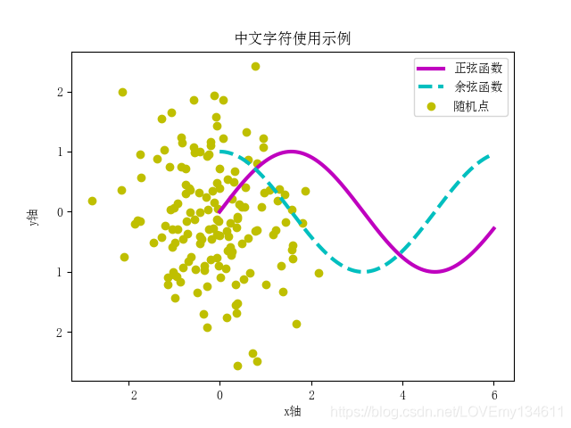 Matplotlib可视化之添加让统计图变得简单易懂的注释