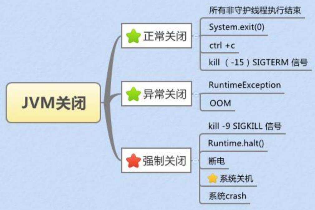 JVM钩子函数的使用场景详解