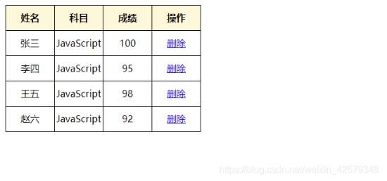 JavaScript实现网页动态生成表格